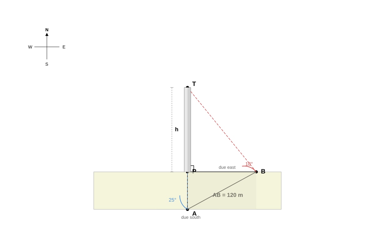 Diagram for Q15 (SEC4 Emaths)