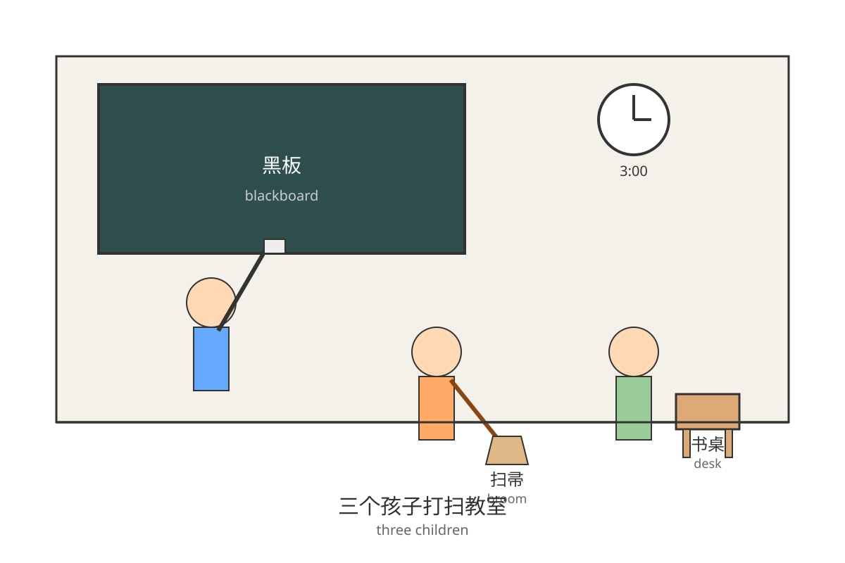 Figure for Q17 (P4 Chinese)