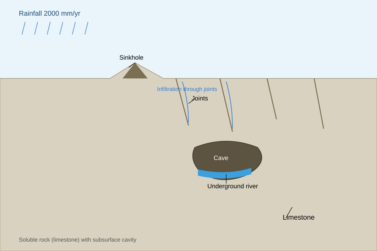 Diagram for Q9 (ALEVEL Geography H2)