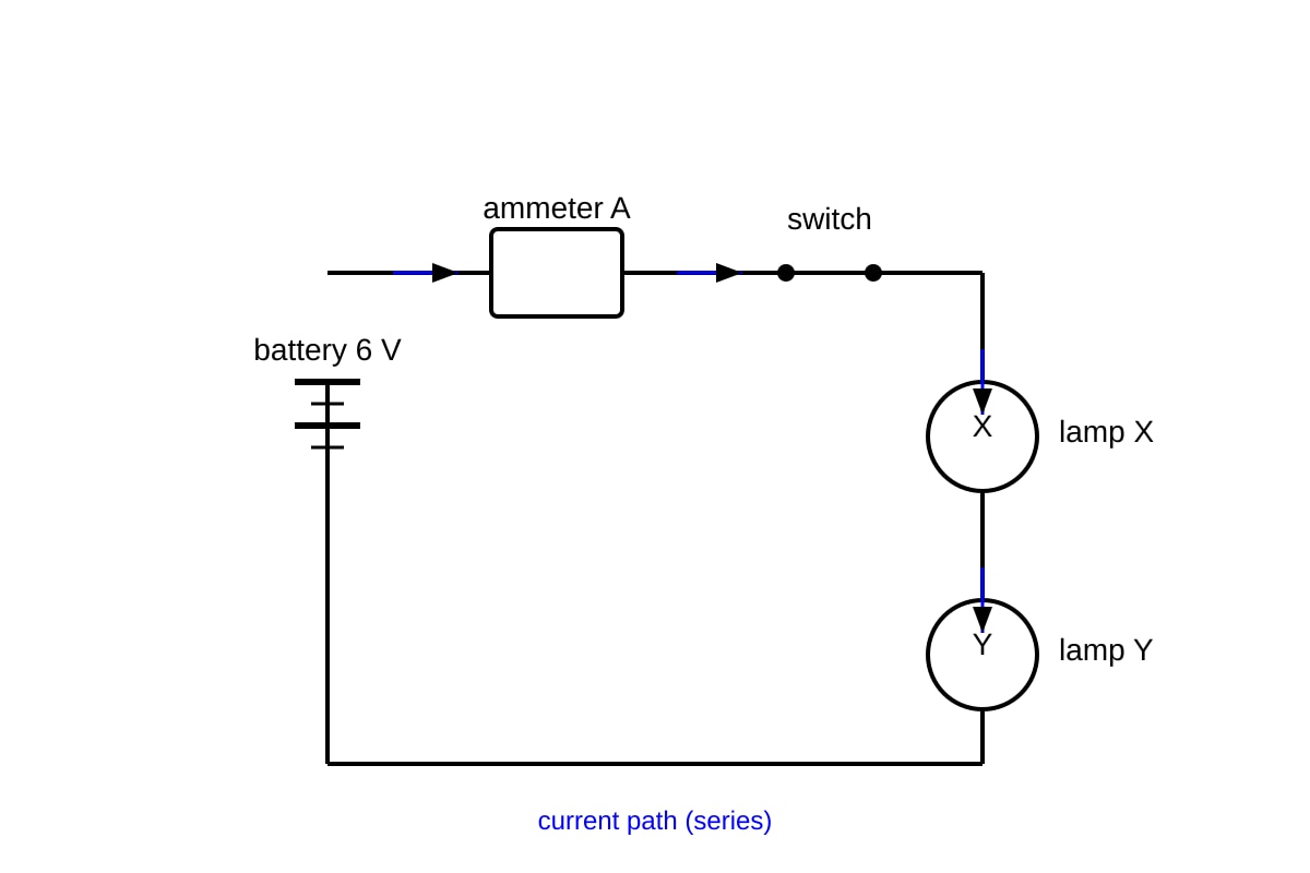 Diagram for Q17 (SEC4 Combined Sci Phy)