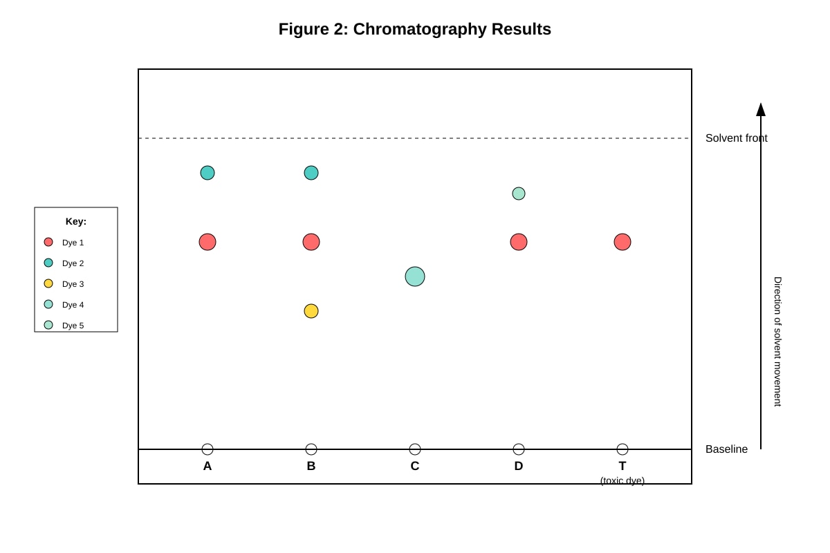 Figure for placeholder 2 (SEC2 Science)