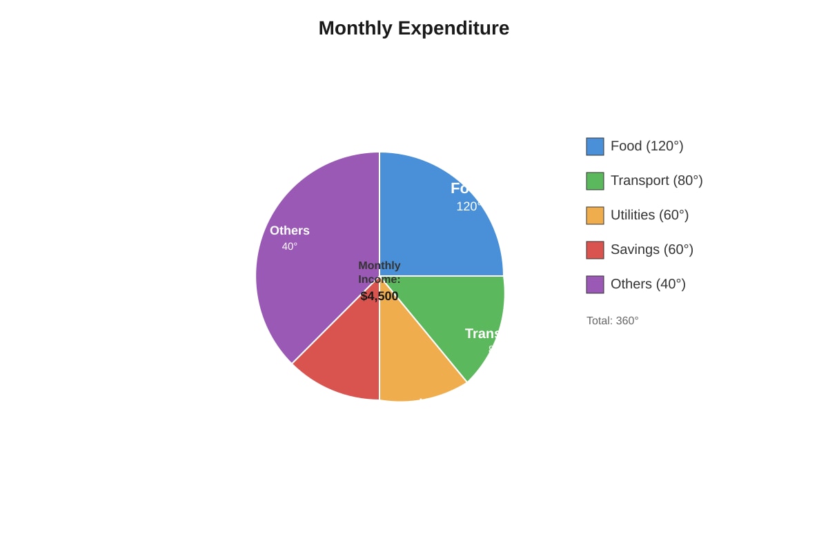 Pie Chart for Q8 (SEC1 Maths)