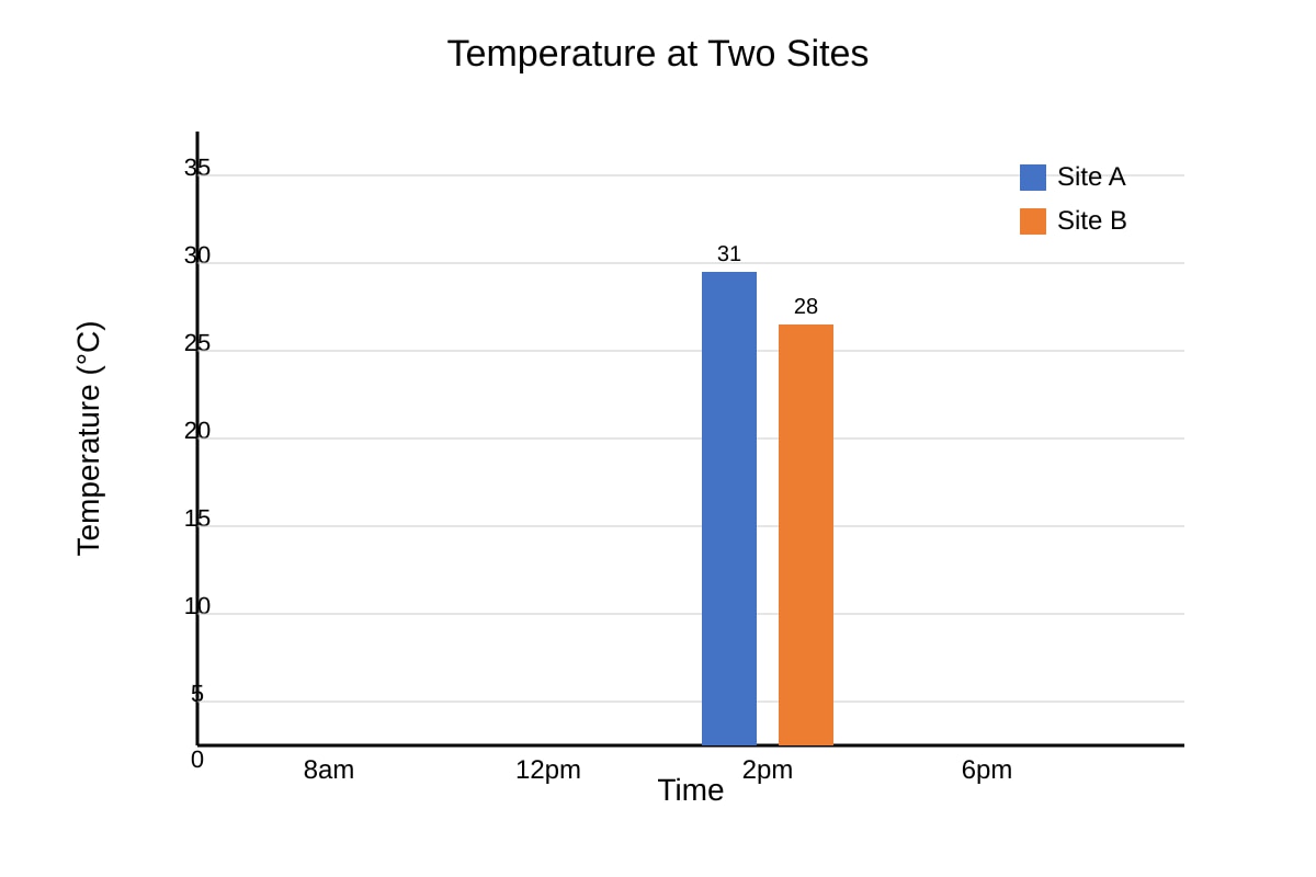 Graph for Q13 (SEC1 Geography)