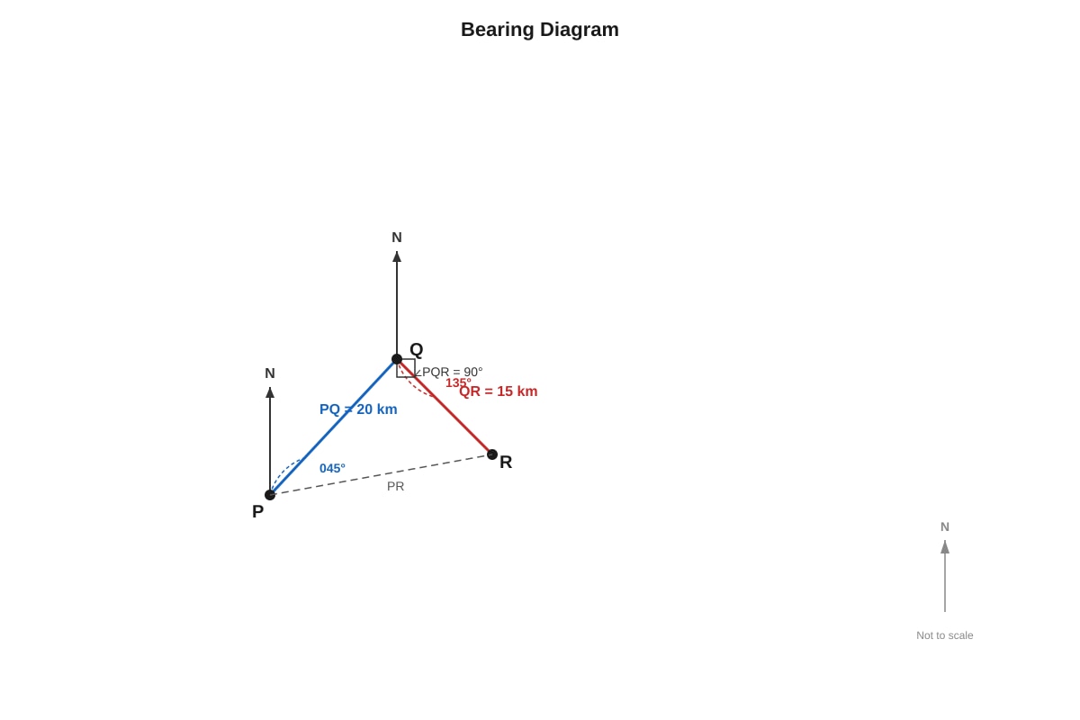 Diagram for Q6 (SEC3 Emaths)