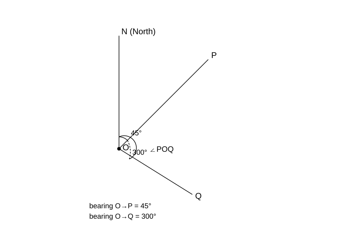 Diagram for Q7 (SEC3 Emaths)