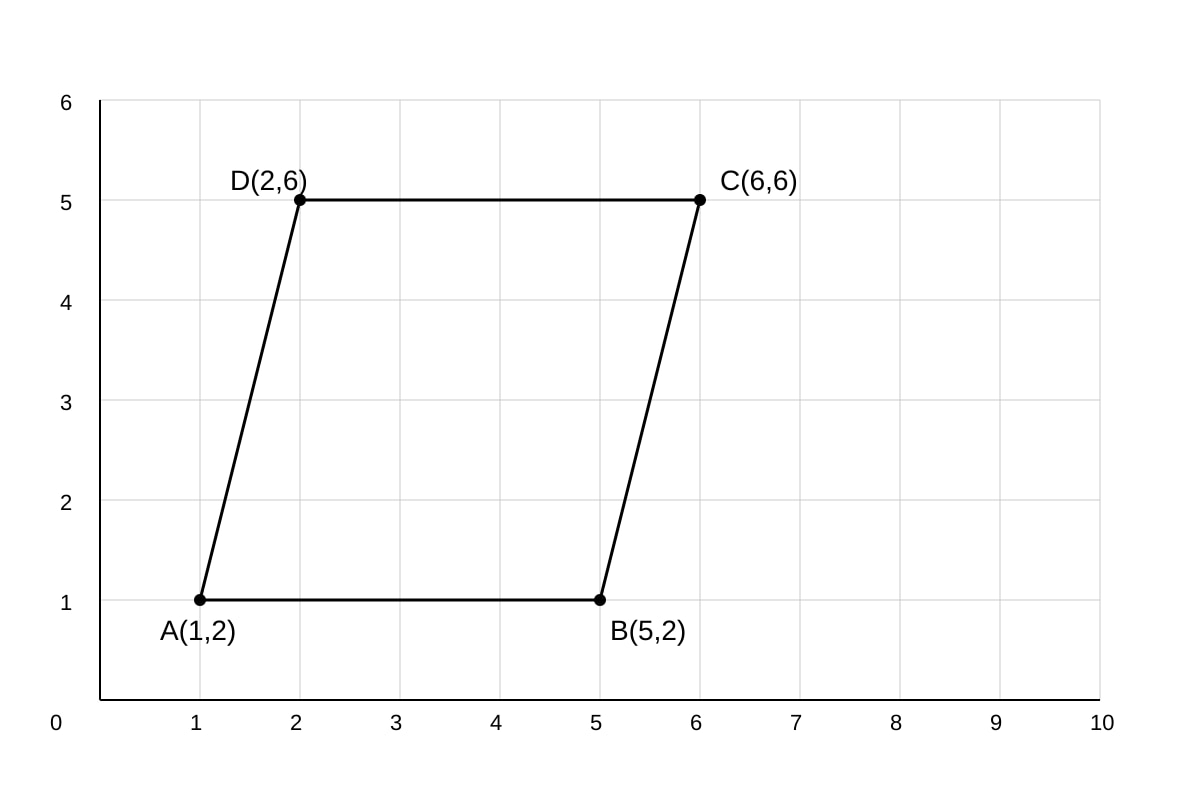 Diagram for Q14 (SEC4 Amaths)