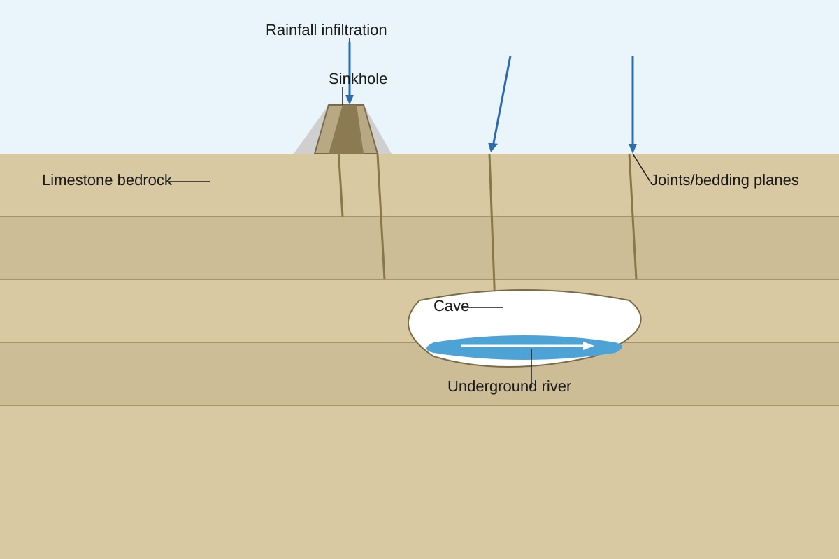Diagram for Q9 (ALEVEL Geography H2)