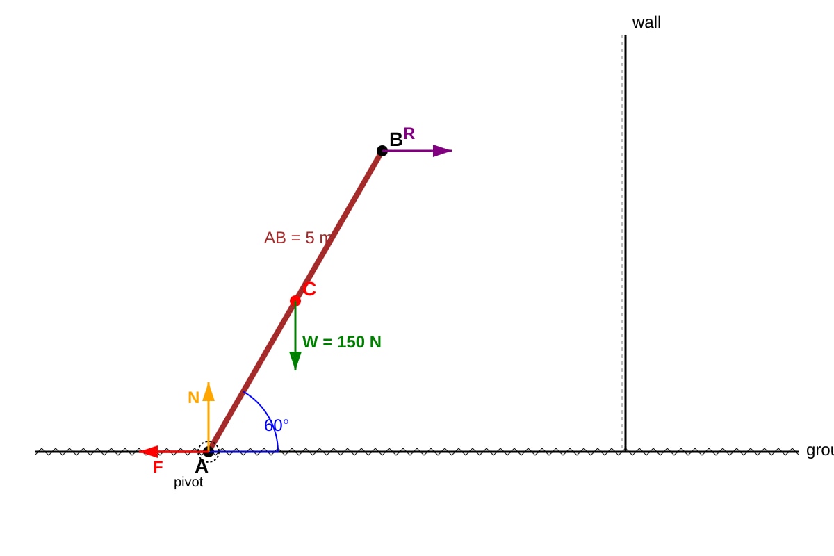 Diagram for Q12 (SEC3 Physics)