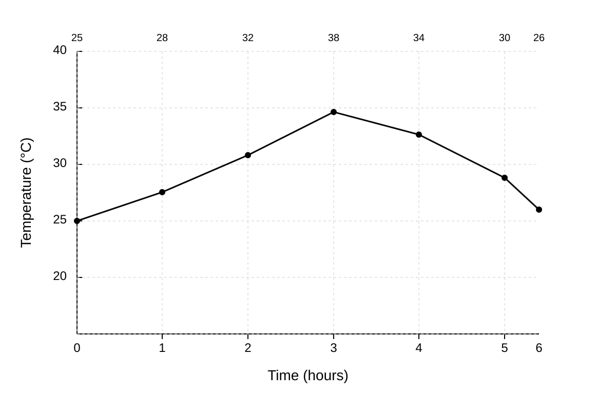 Graph for Q15 (SEC1 Maths)