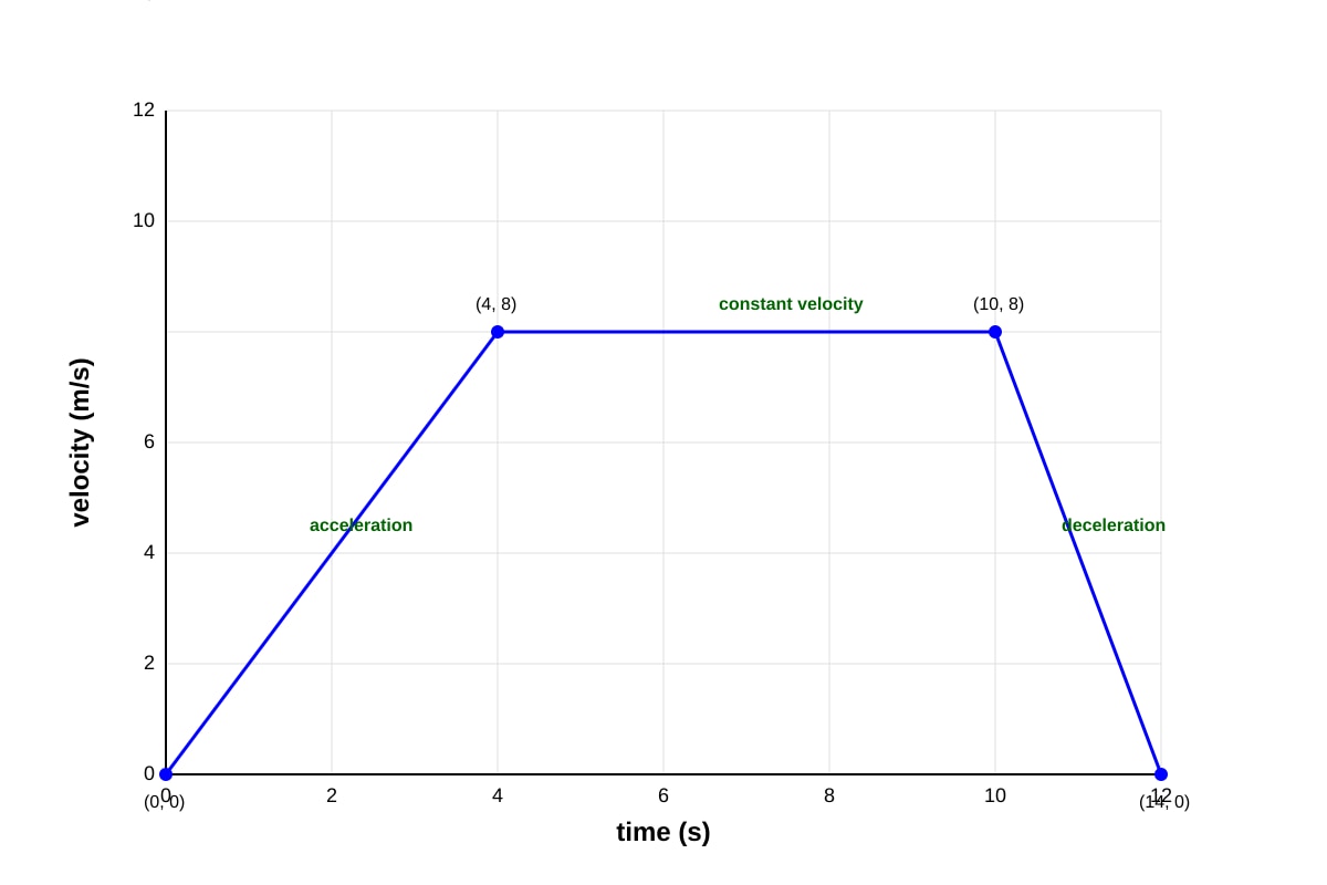 Graph for Q20 (SEC3 Physics)