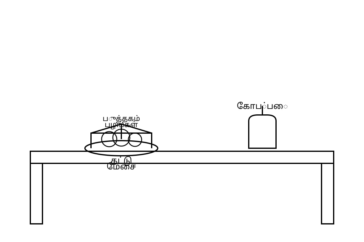 Diagram for Q14 (SEC3 Tamil)