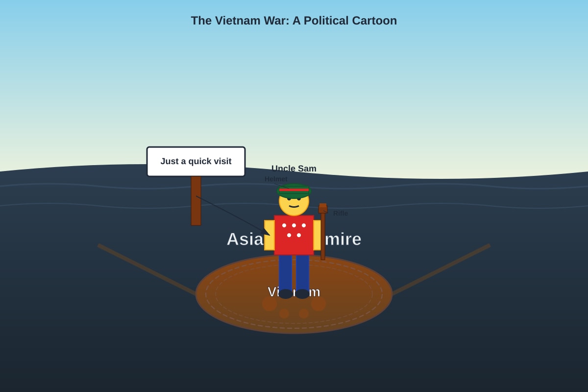 Cartoon for Q1 (OLEVEL History)