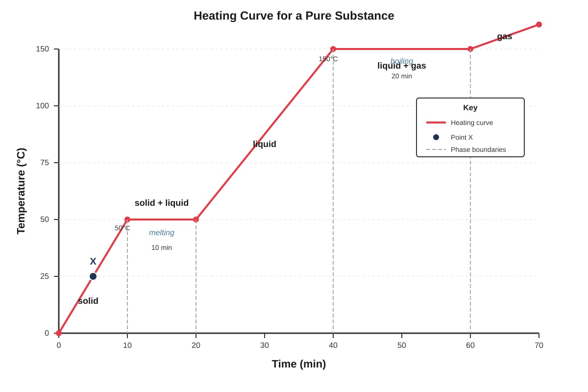 Graph for Q14 (SEC3 Physics)