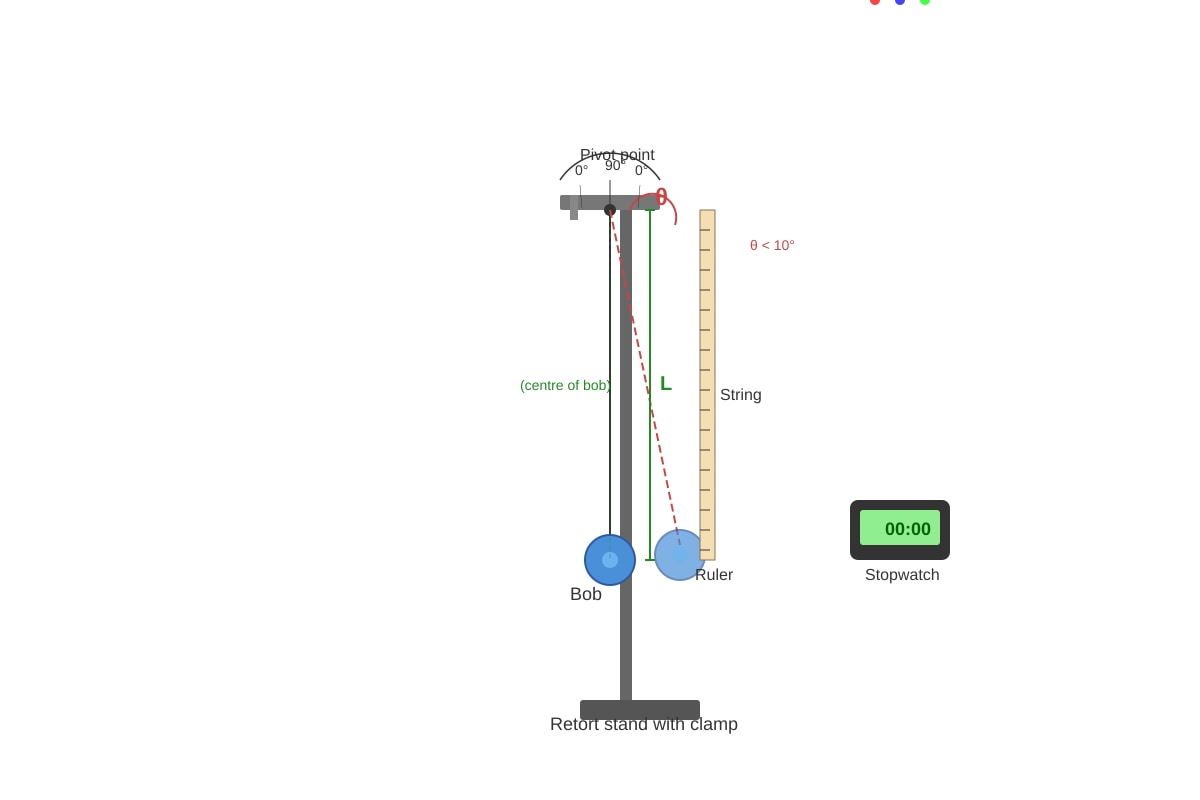 Diagram for Q16 (SEC3 Physics)