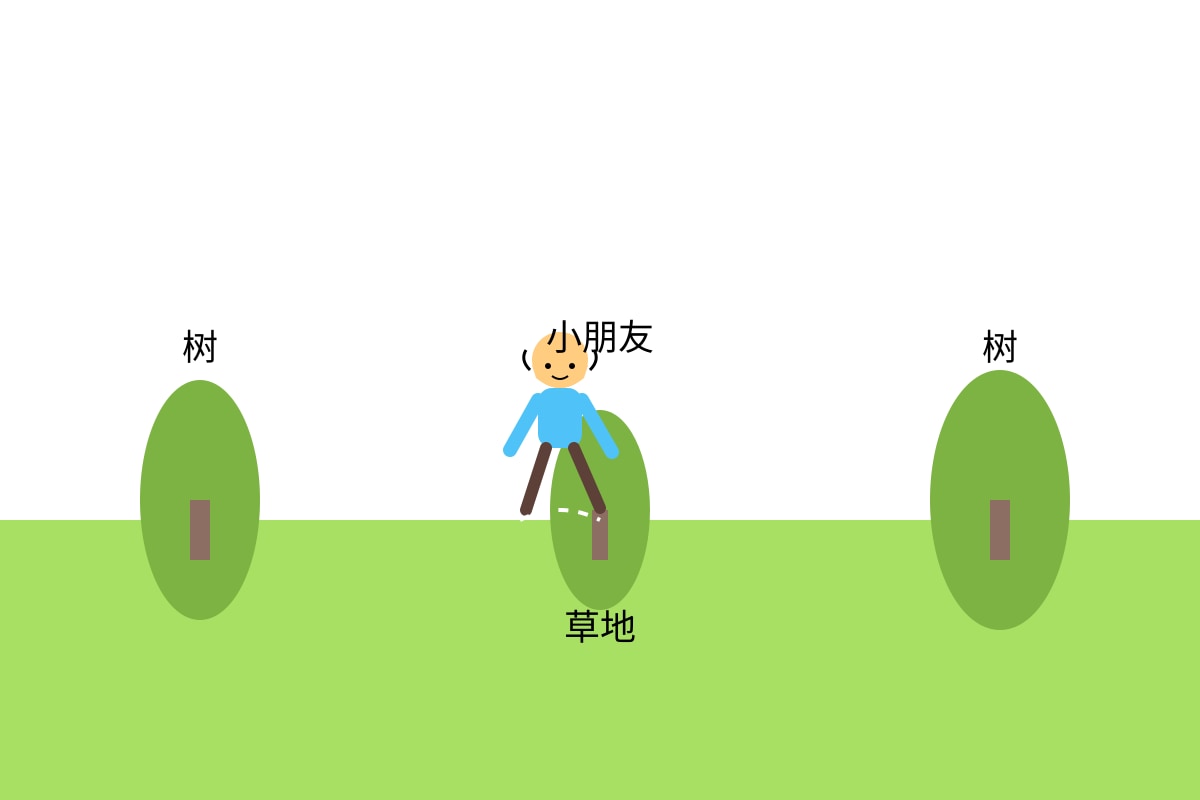 Diagram for Q6 (P3 Chinese)