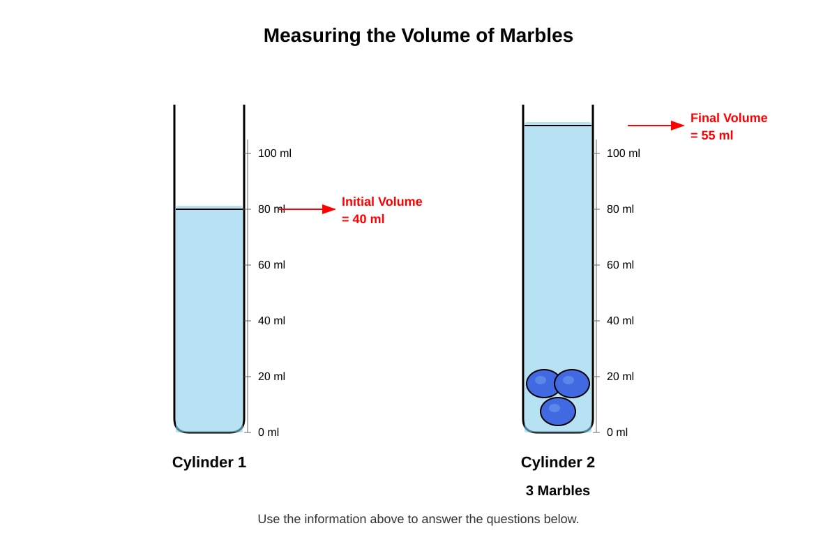 Diagram for Q12 (P4 Science)