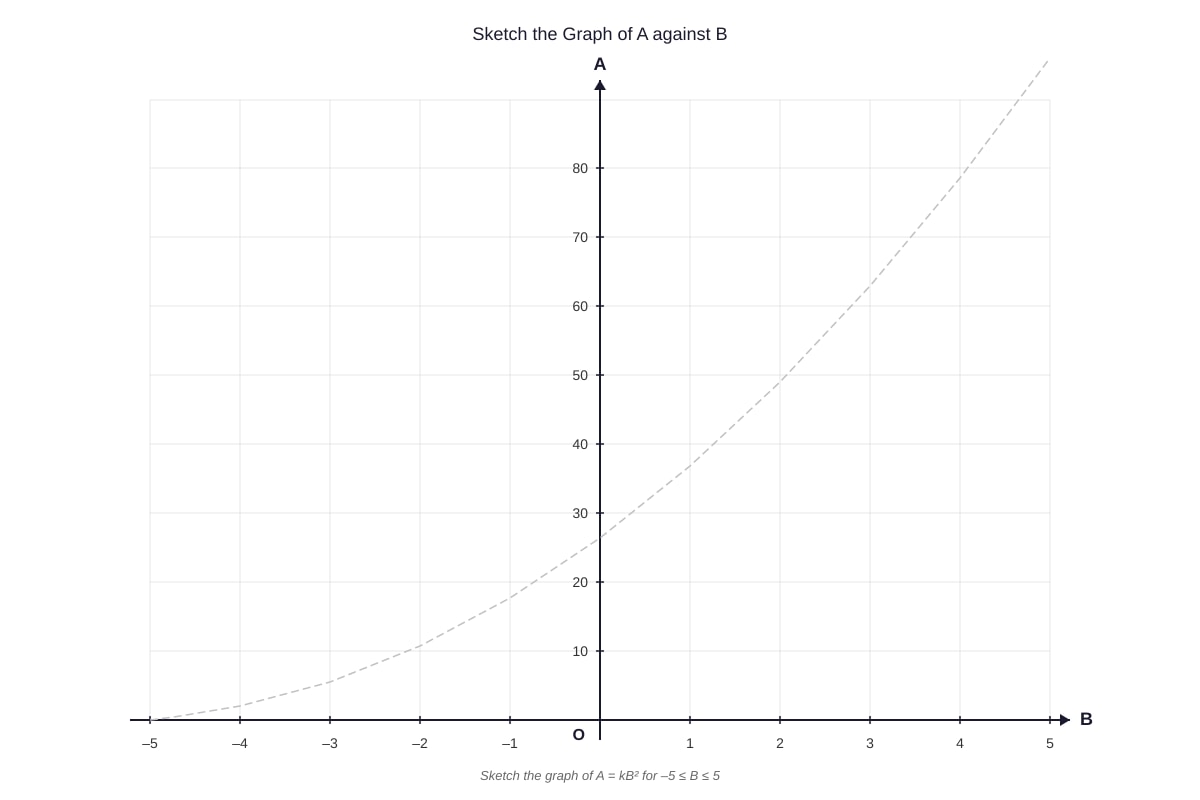 Graph for Q18 (SEC2 Maths)