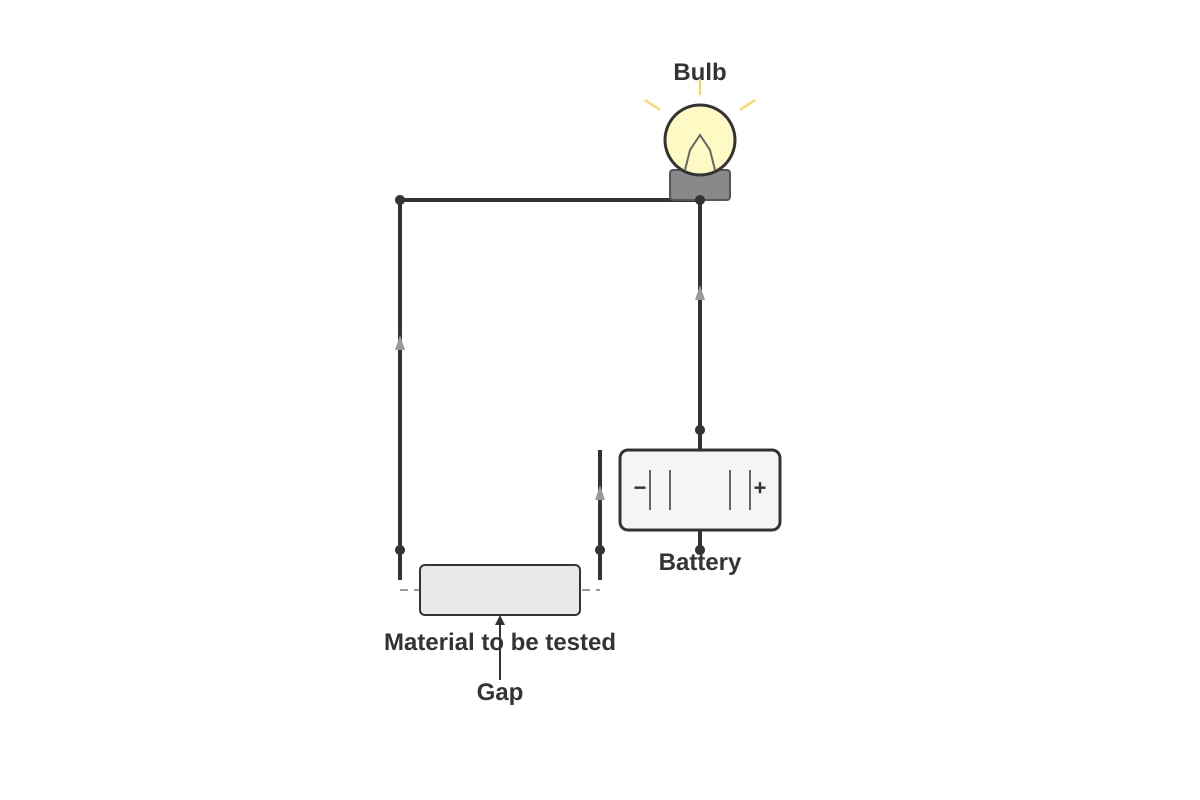 Diagram for Q15 (P3 Science)
