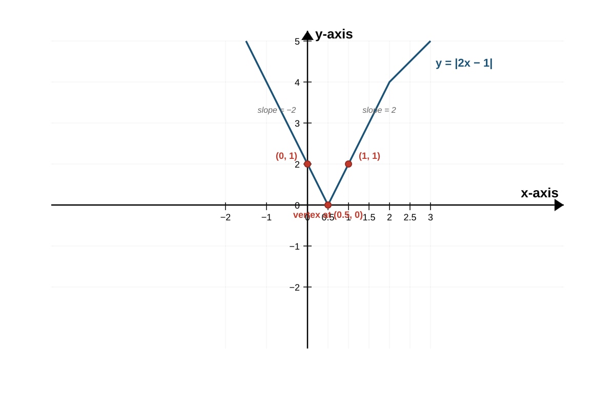 Graph for Q8 (ALEVEL Maths H2)