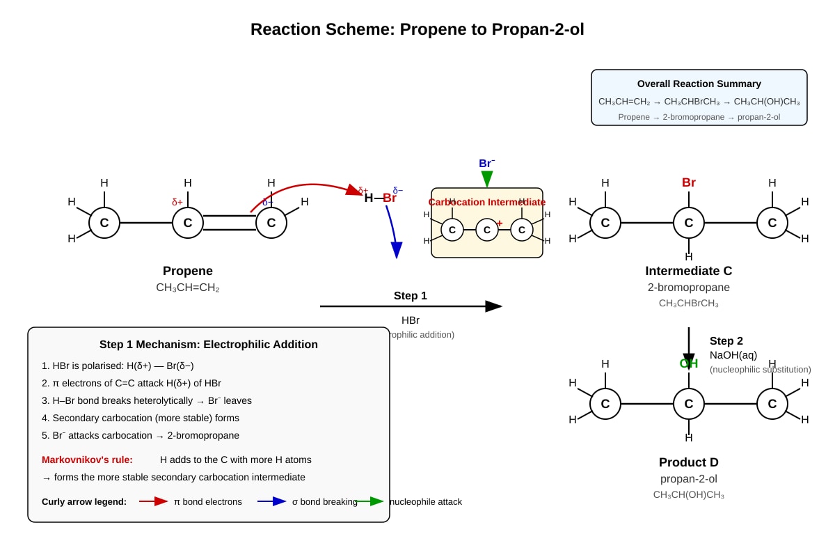 Reaction Scheme for Q7 (ALEVEL Chemistry H2)