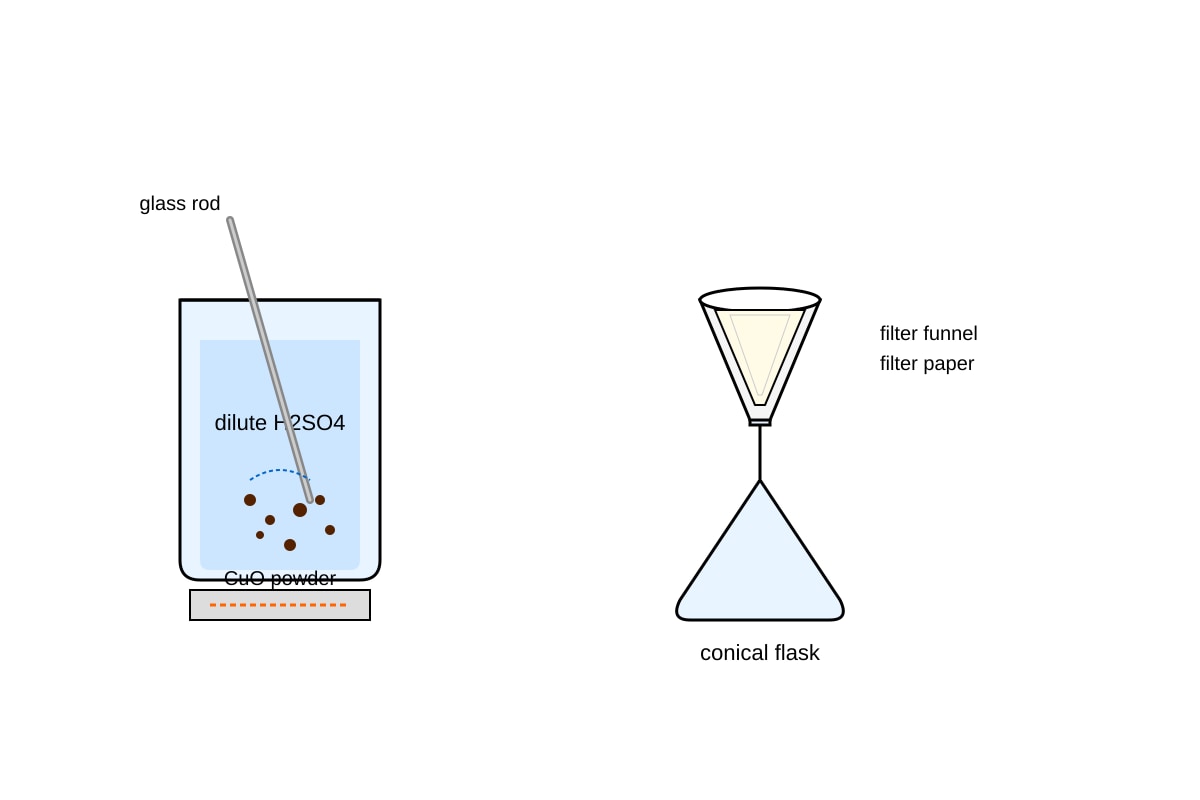 Experimental Setup for Q15 (SEC4 Combined Sci Chem)