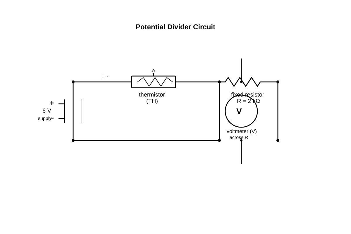 Diagram for Q10 (SEC4 Pure Physics)