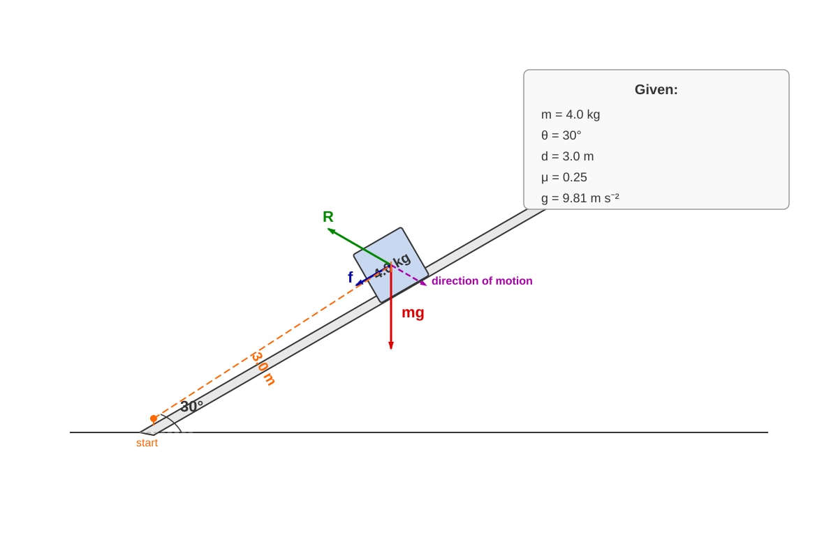 Diagram for Q11 (ALEVEL Physics H2)