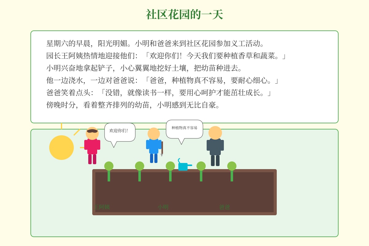 Source Image for Q1 (P6 Chinese)