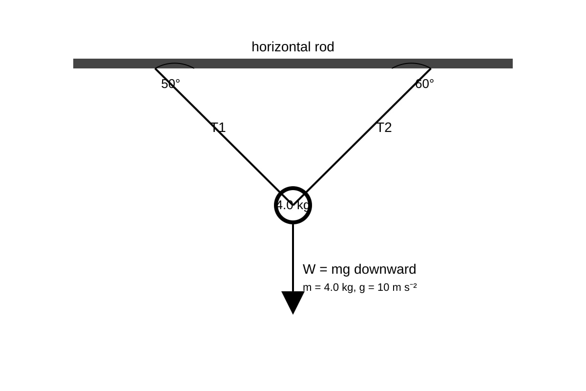 Experimental Setup for Q18 (SEC3 Physics)