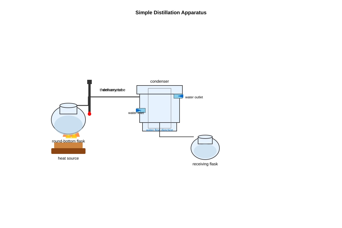 Diagram for Q10 (SEC1 Science)
