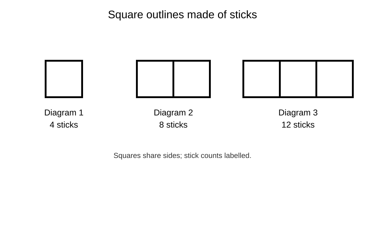 Diagram for Q4 (OLEVEL Emaths)