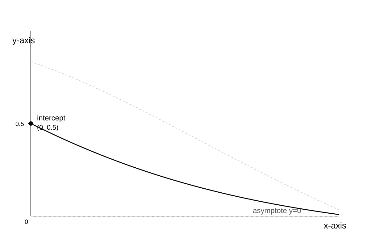Graph for Q12 (ALEVEL Maths H2)