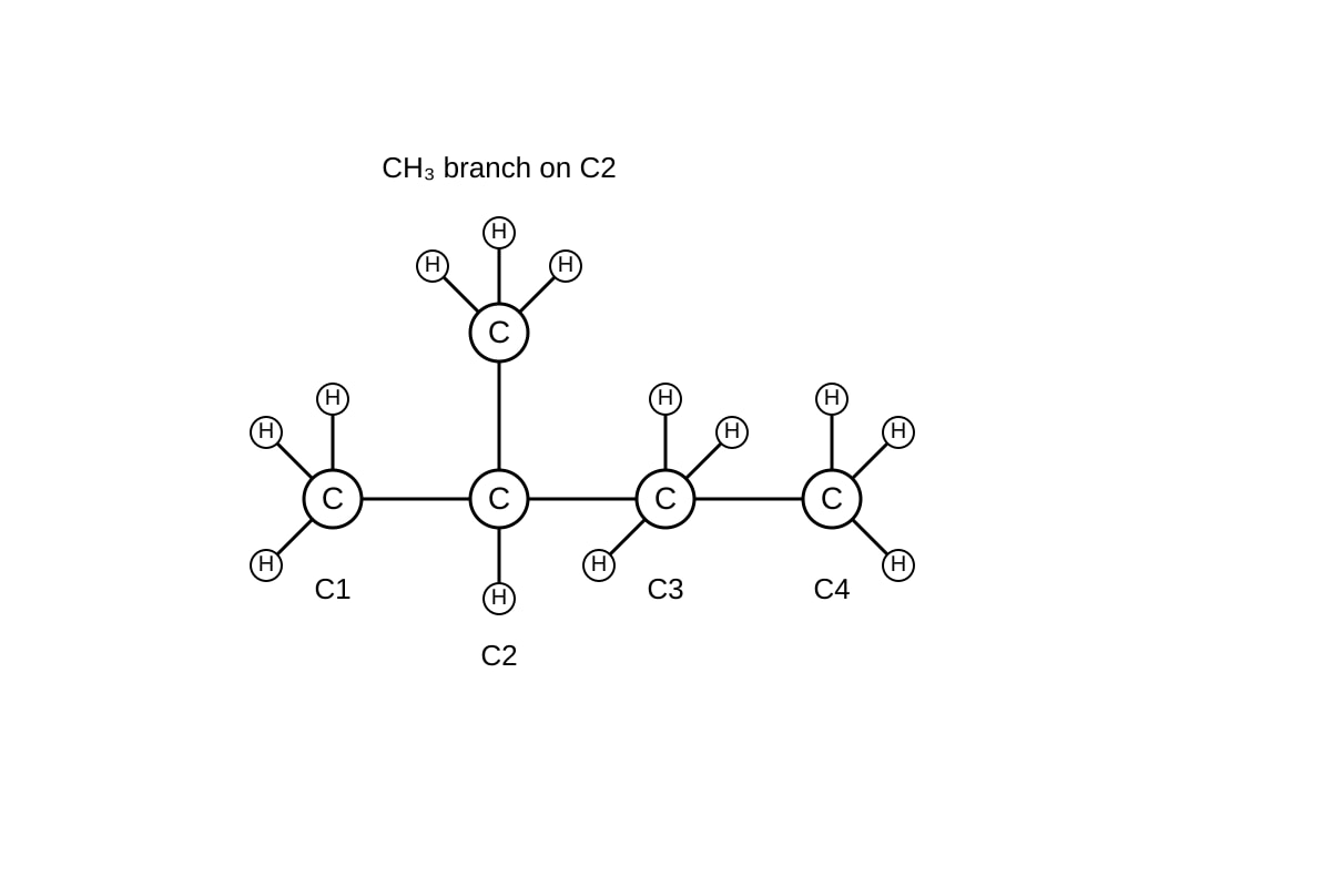 Diagram for 17 (SEC3 Chemistry)