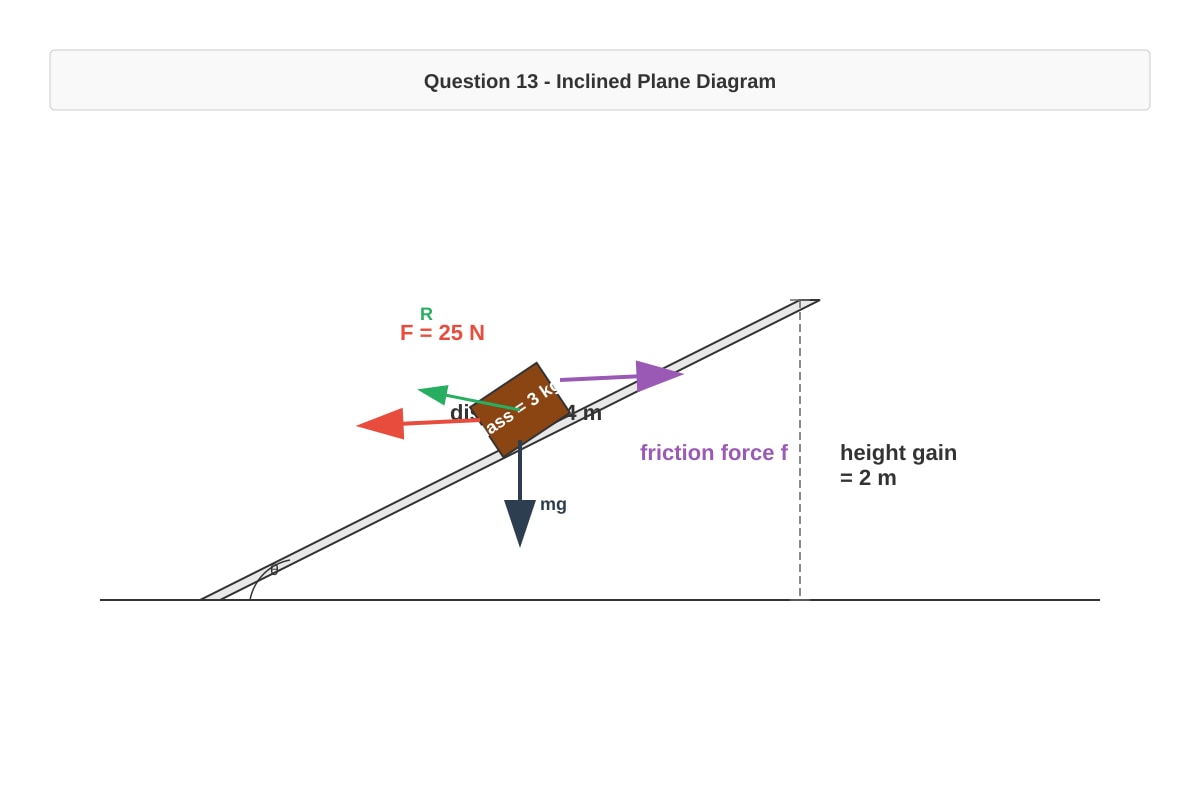 Diagram for Q13 (SEC2 Science)