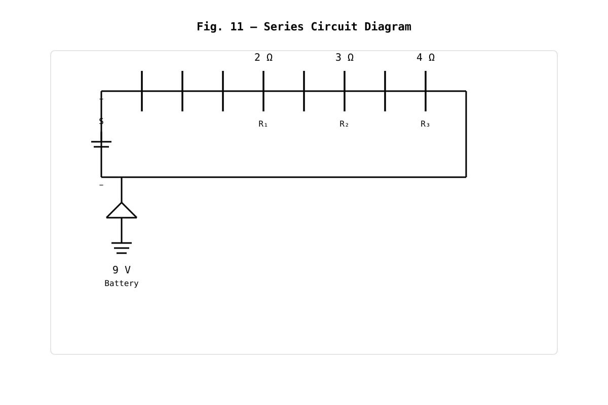 Diagram for placeholder 2 (SEC2 Science)