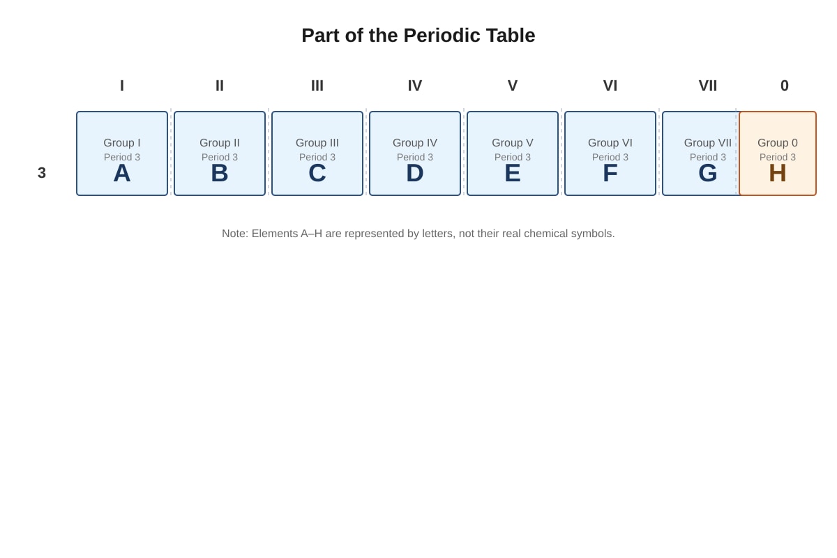 Diagram for Q11 (SEC3 Chemistry)