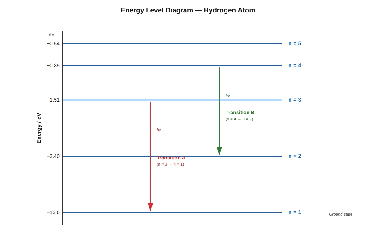 Diagram for Q9 (ALEVEL Physics H2)