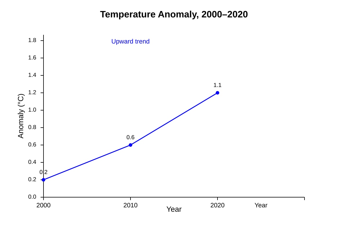 Graph for Q14 (SEC4 Geography)