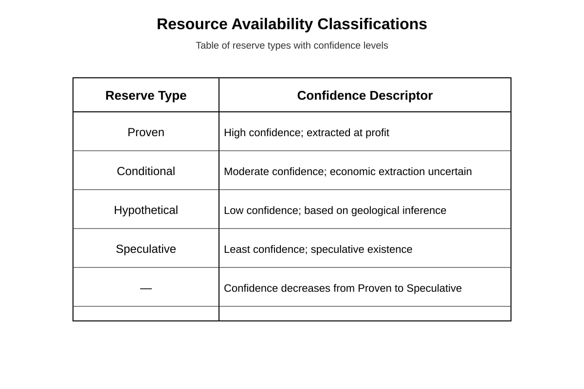 Table for Q12 (ALEVEL Geography H2)