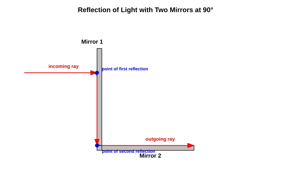 Diagram for Q17 (P5 Science)