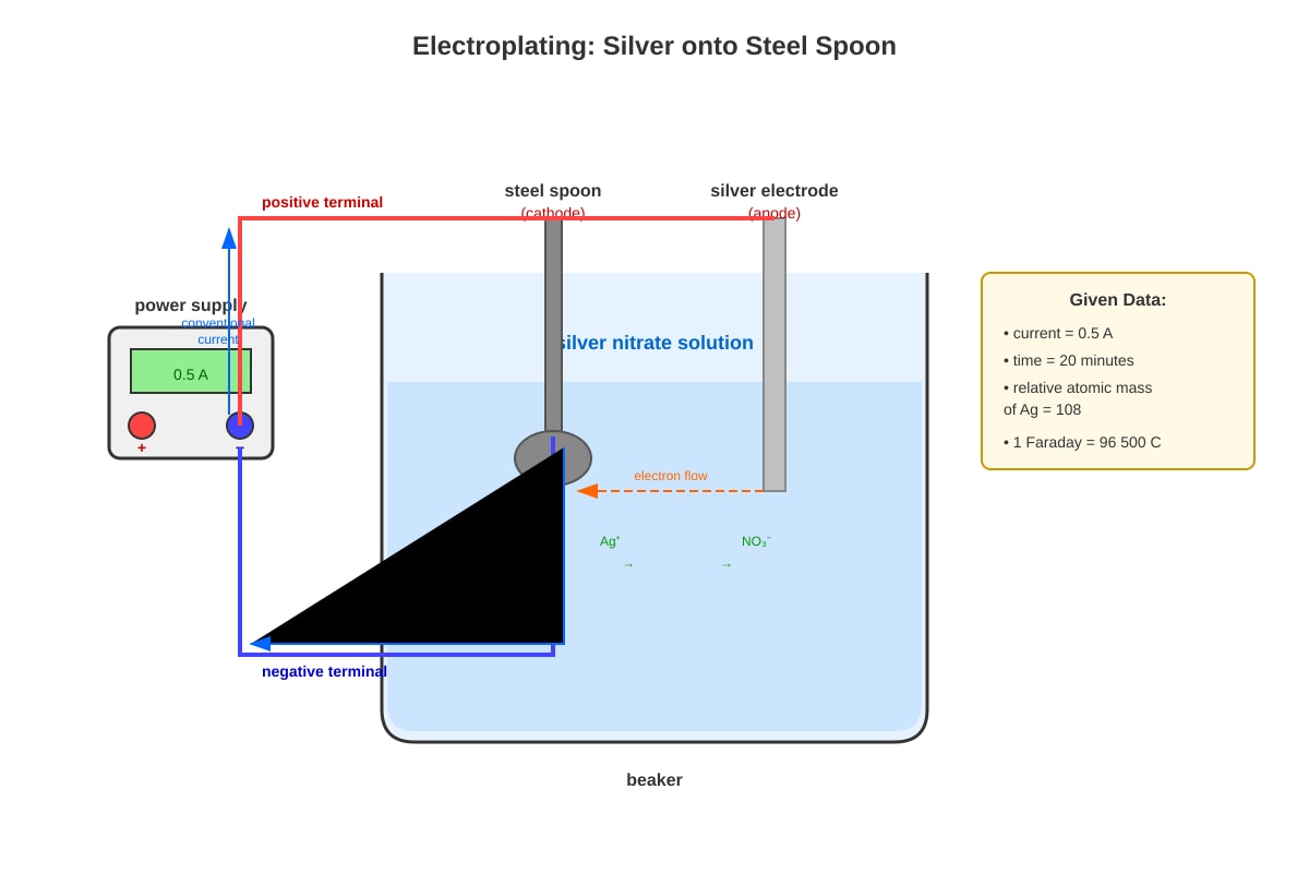 Experimental Setup for Q20 (SEC1 Science)