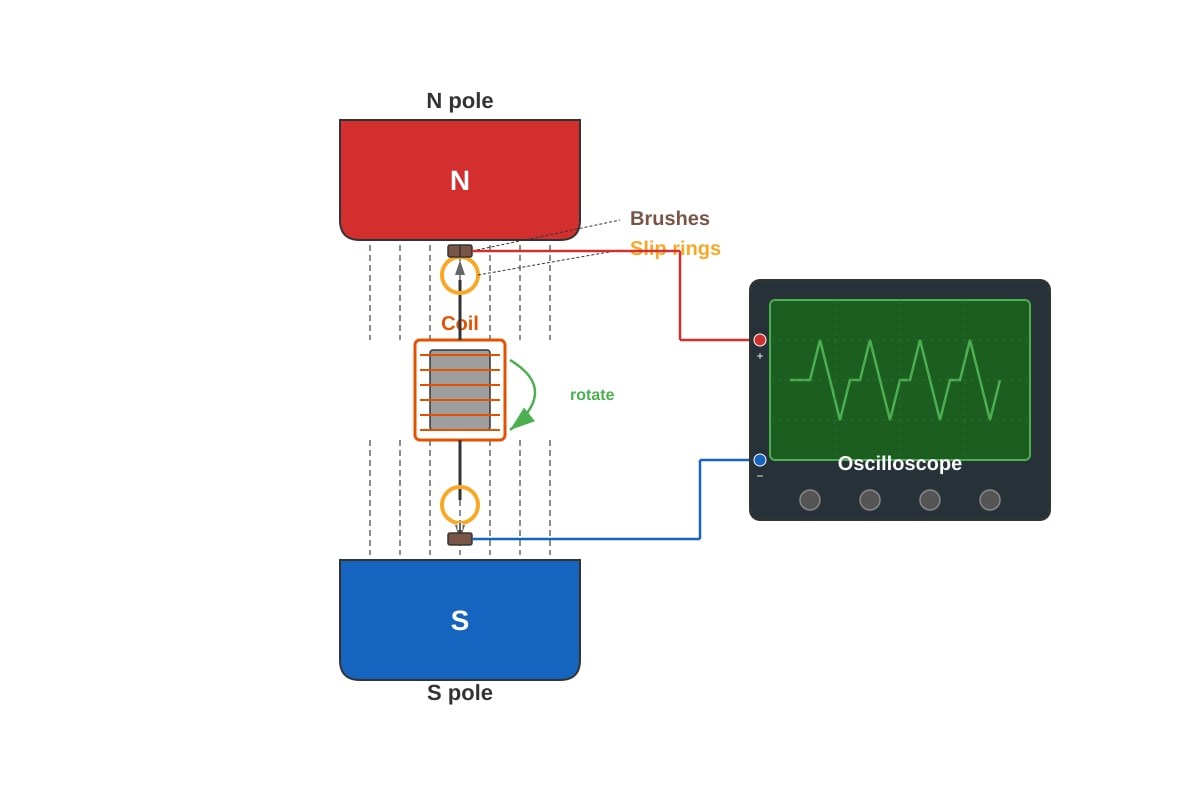 Diagram for Q18 (OLEVEL Physics)