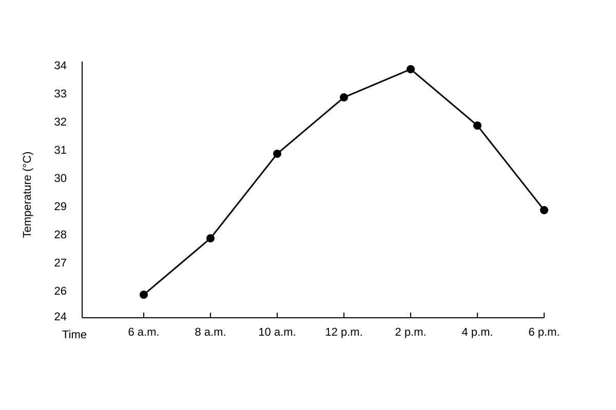 Graph for Q8 (SEC1 Maths)
