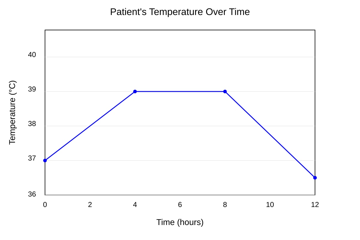 Graph for placeholder 3 (SEC1 Maths)