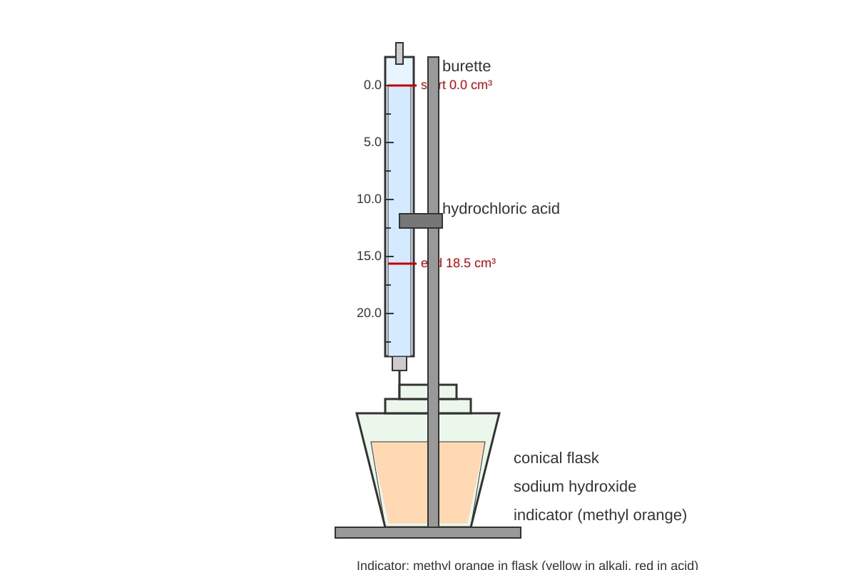 Experimental Setup for 22 (SEC3 Chemistry)
