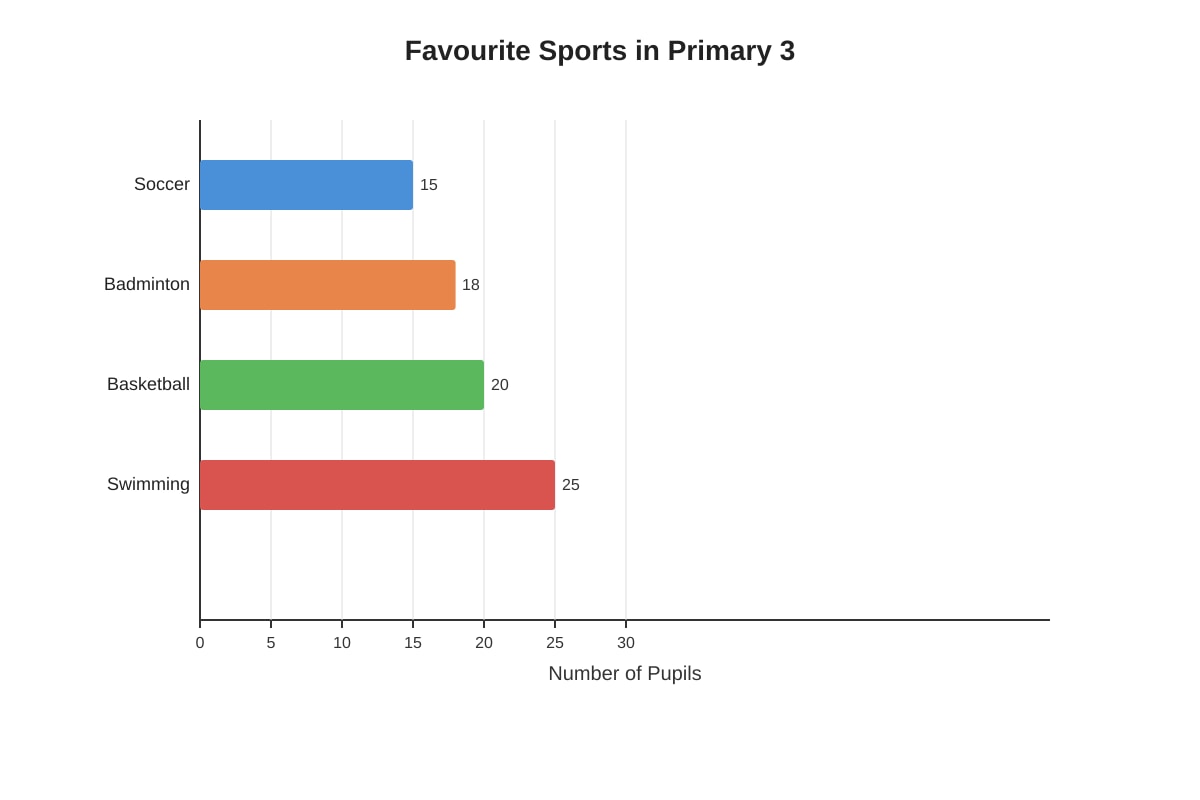 Graph for Q7 (P3 Maths)