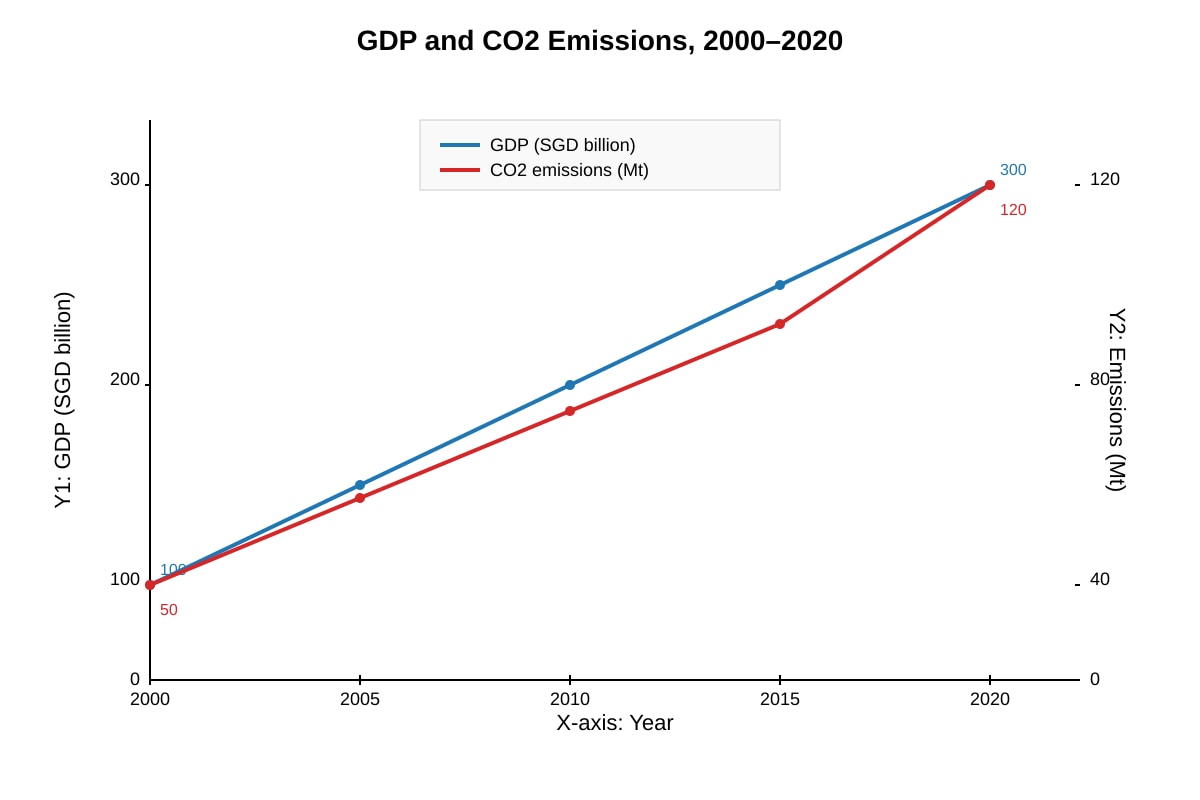 Graph for Q16 (ALEVEL Gp H1)