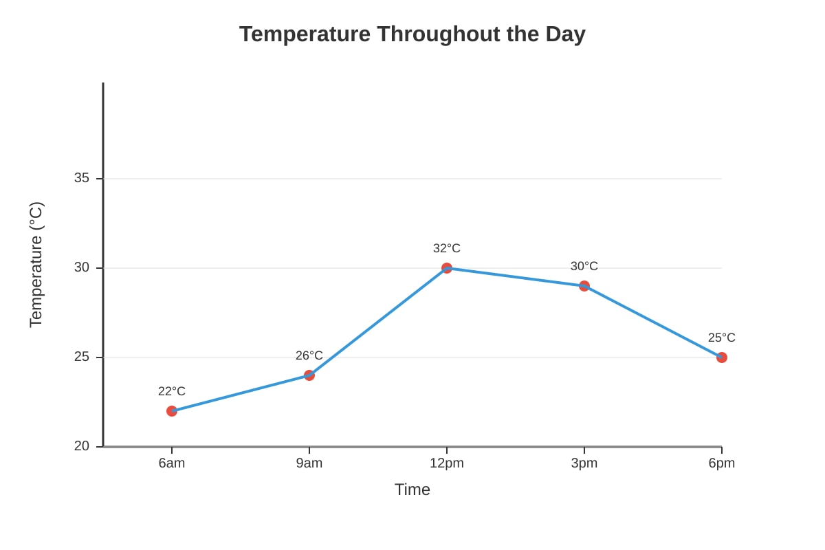 Graph for Q5 (P3 Maths)