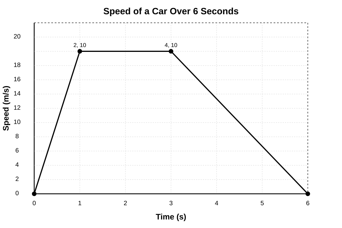 Graph for Q15 (P6 Maths)