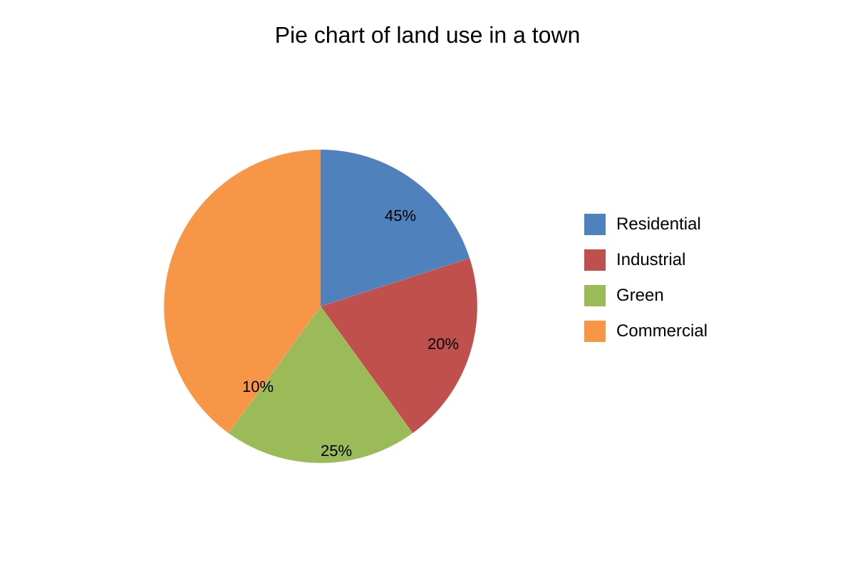 Chart for Q17 (OLEVEL Geography)